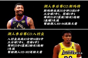 就连裁判都嫉妒顿宝得能力？怕他帮助湖人获胜.....